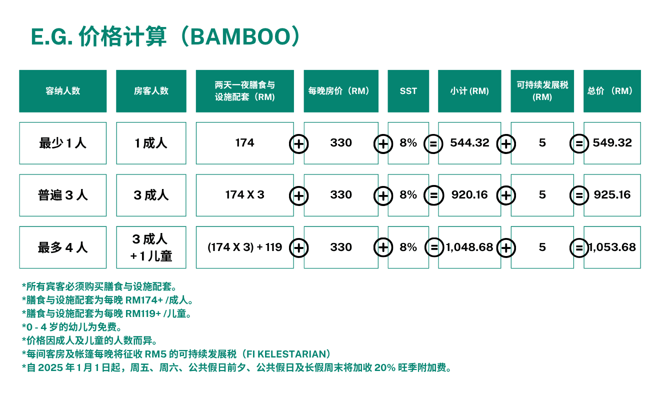 Bamboo Price
