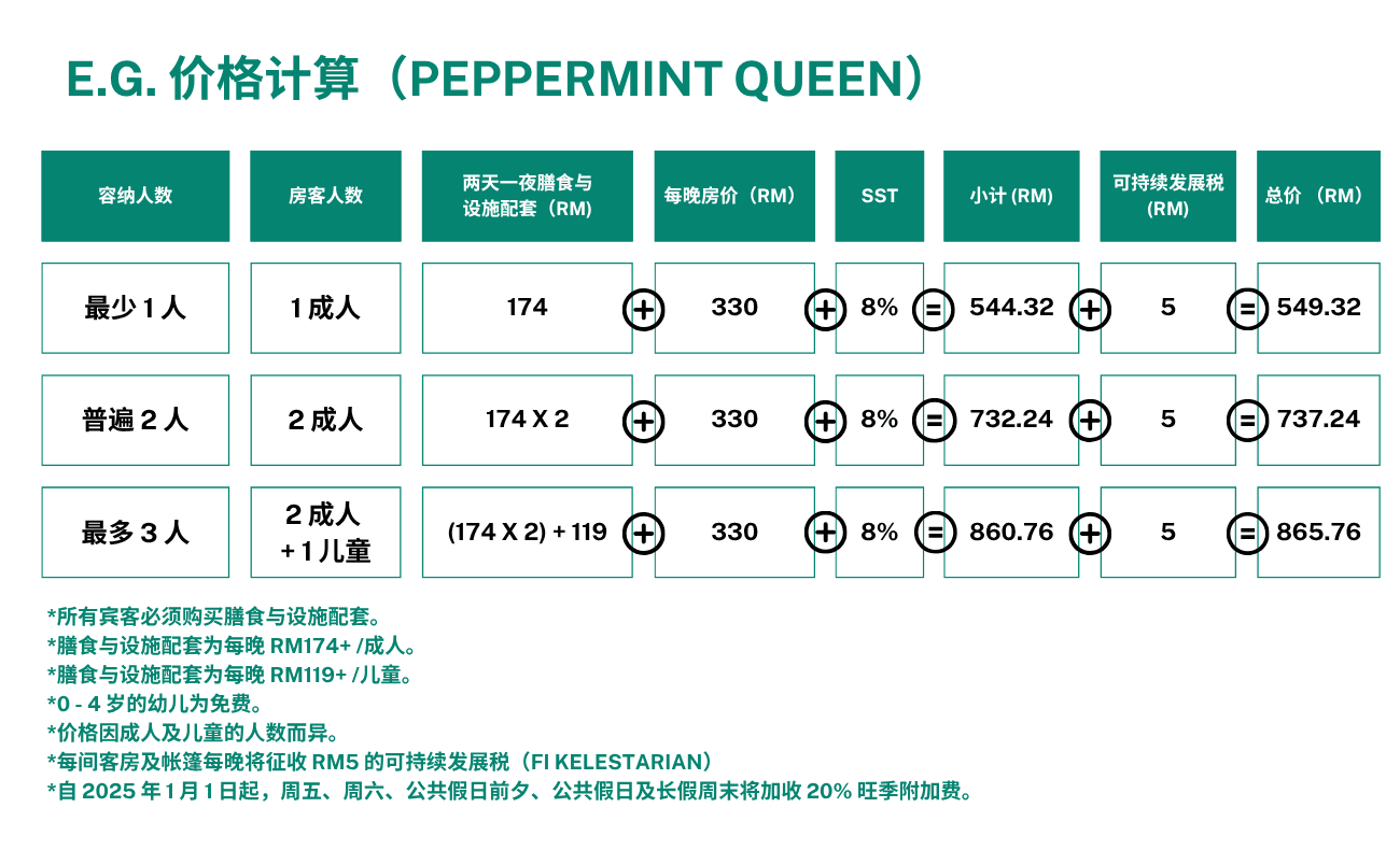 Peppermint Queen Price
