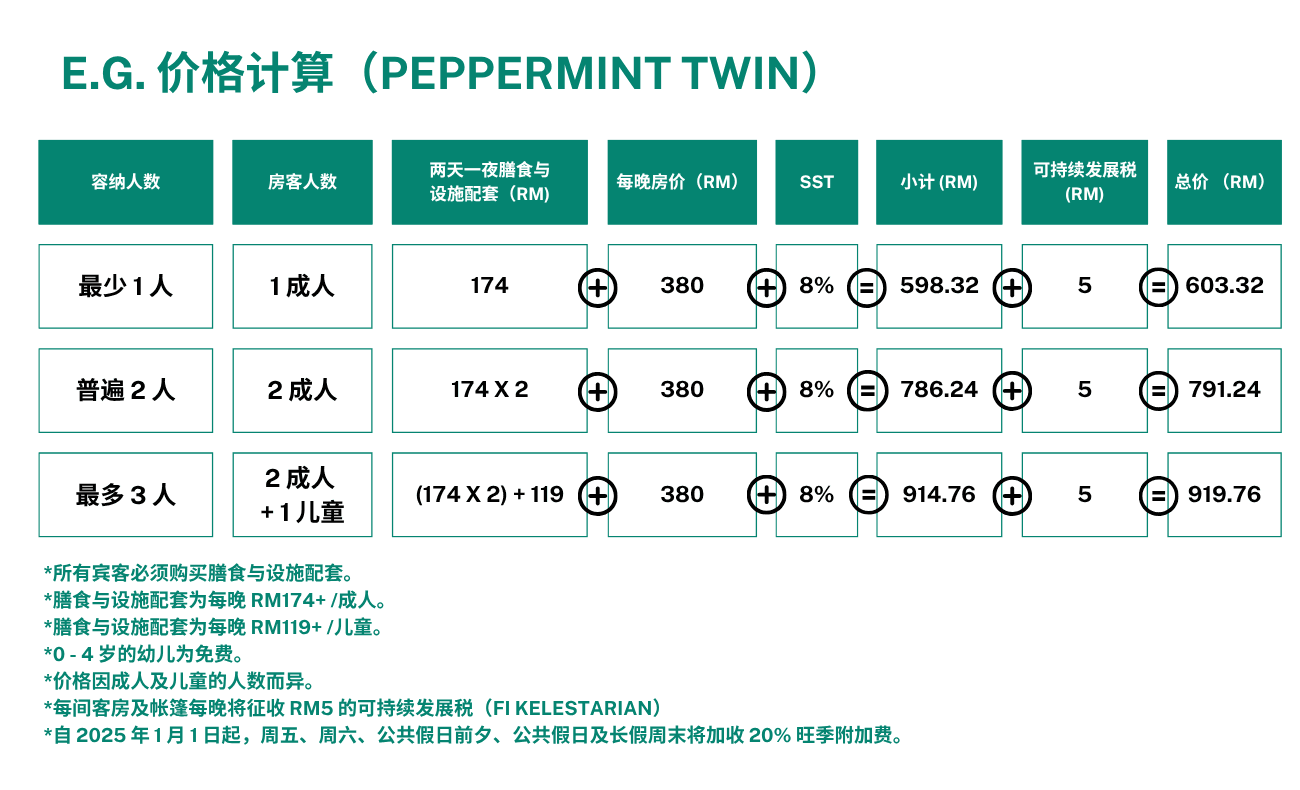 Peppermint Twin Price
